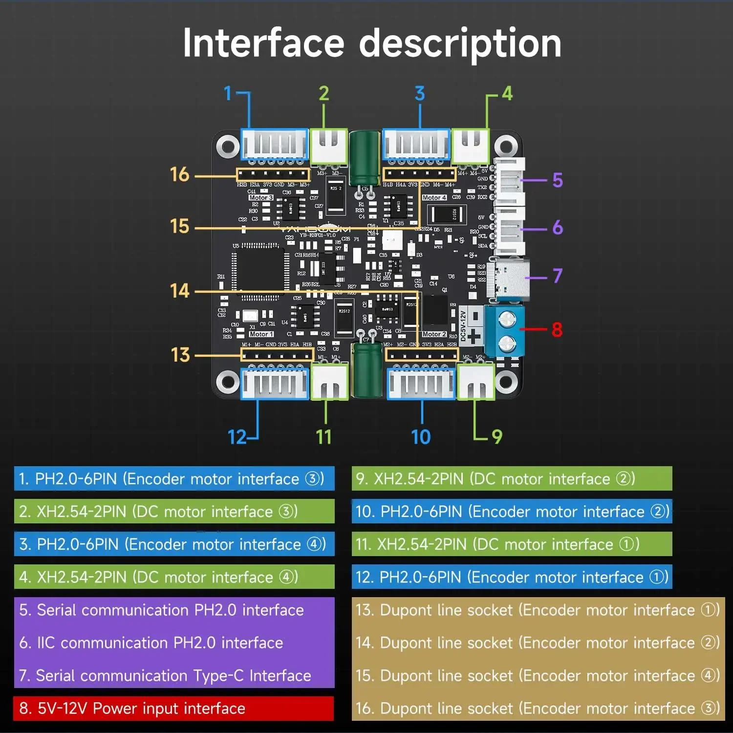 Diy Electronics Projects - Módulo Driver de Motor com Encoder