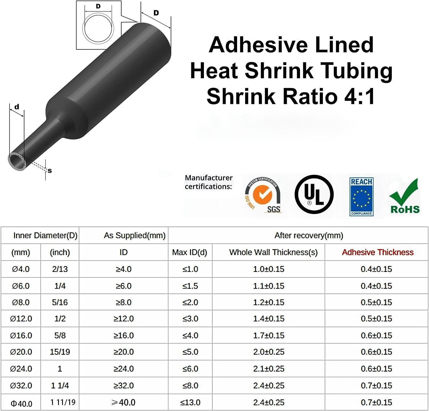 Tubo termo retrátil de 2m, 4:1 - Heat Shrink Tubing avaliação e preço